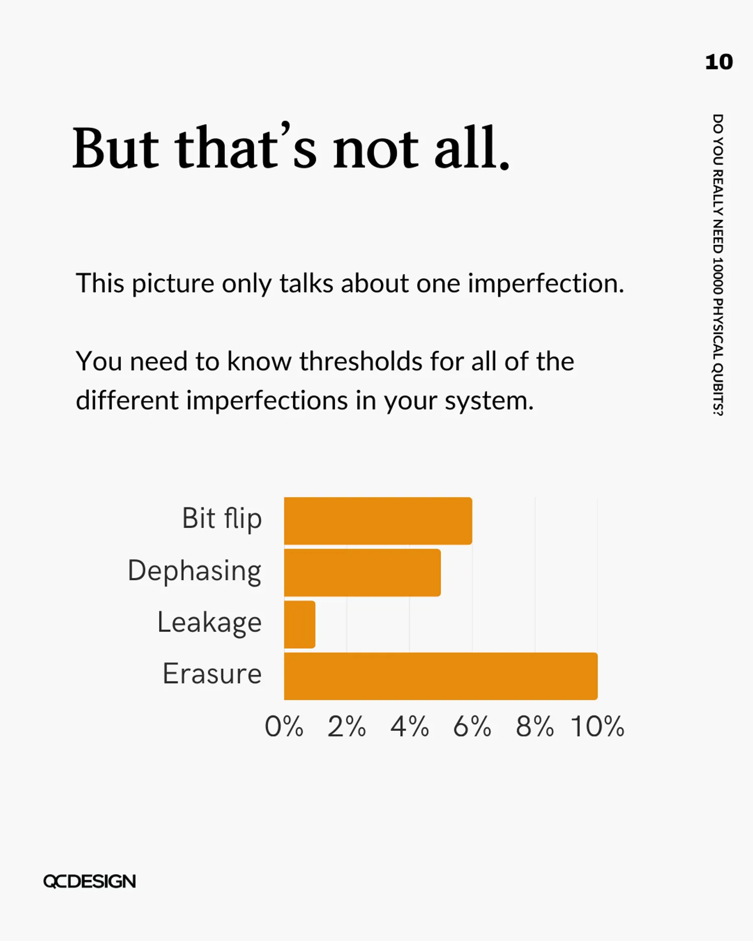 Bar chart of fault tolerance thresholds for different error types: bit flip, dephasing, leakage, and erasure