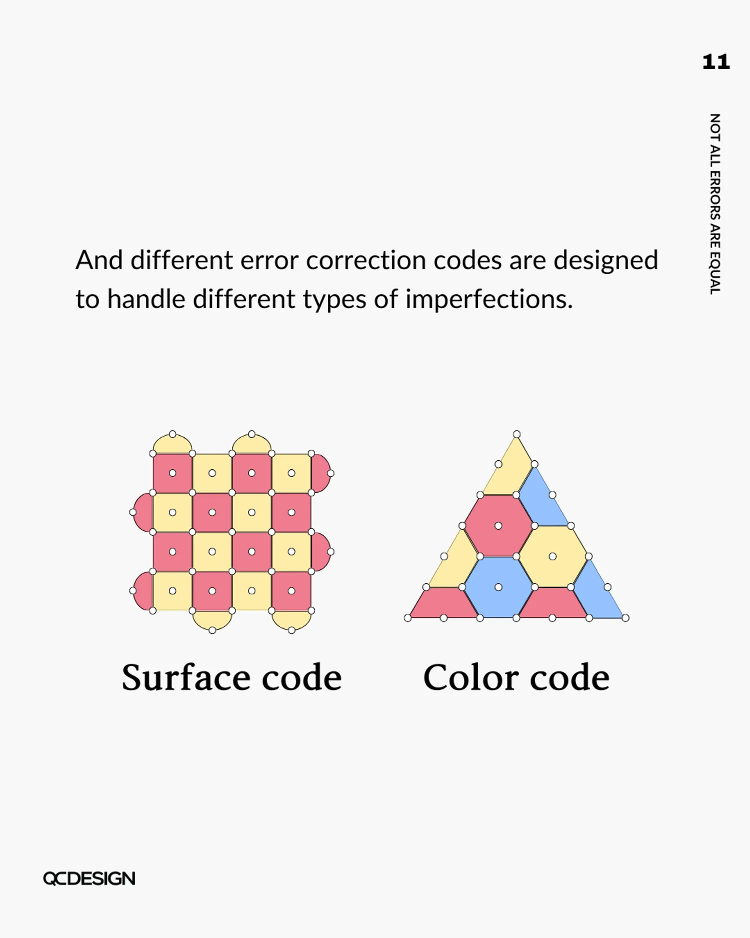 Different error correction codes like surface code and color code are designed for different types of imperfections