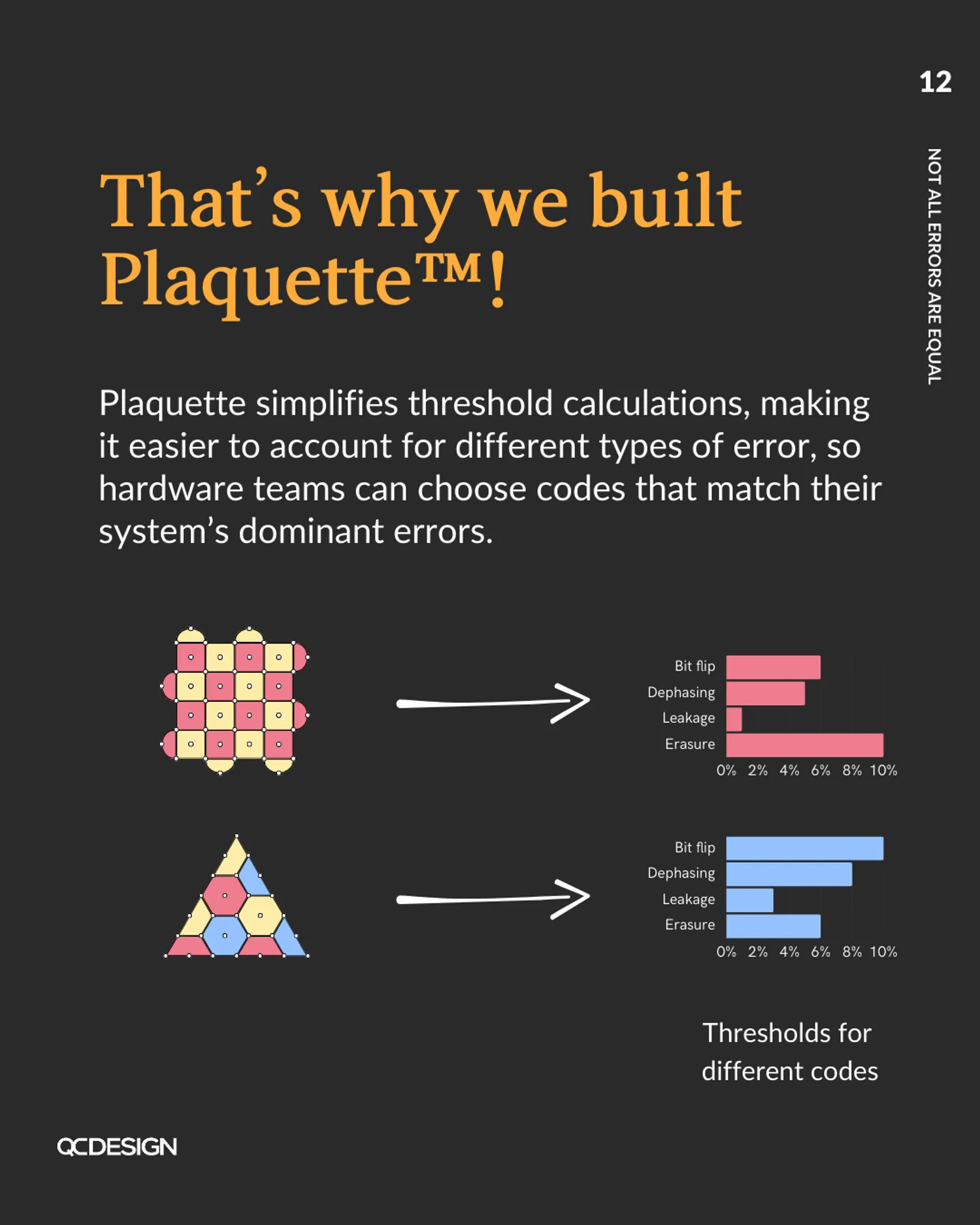 Plaquette simplifies threshold calculations, mapping codes to their thresholds for different error types