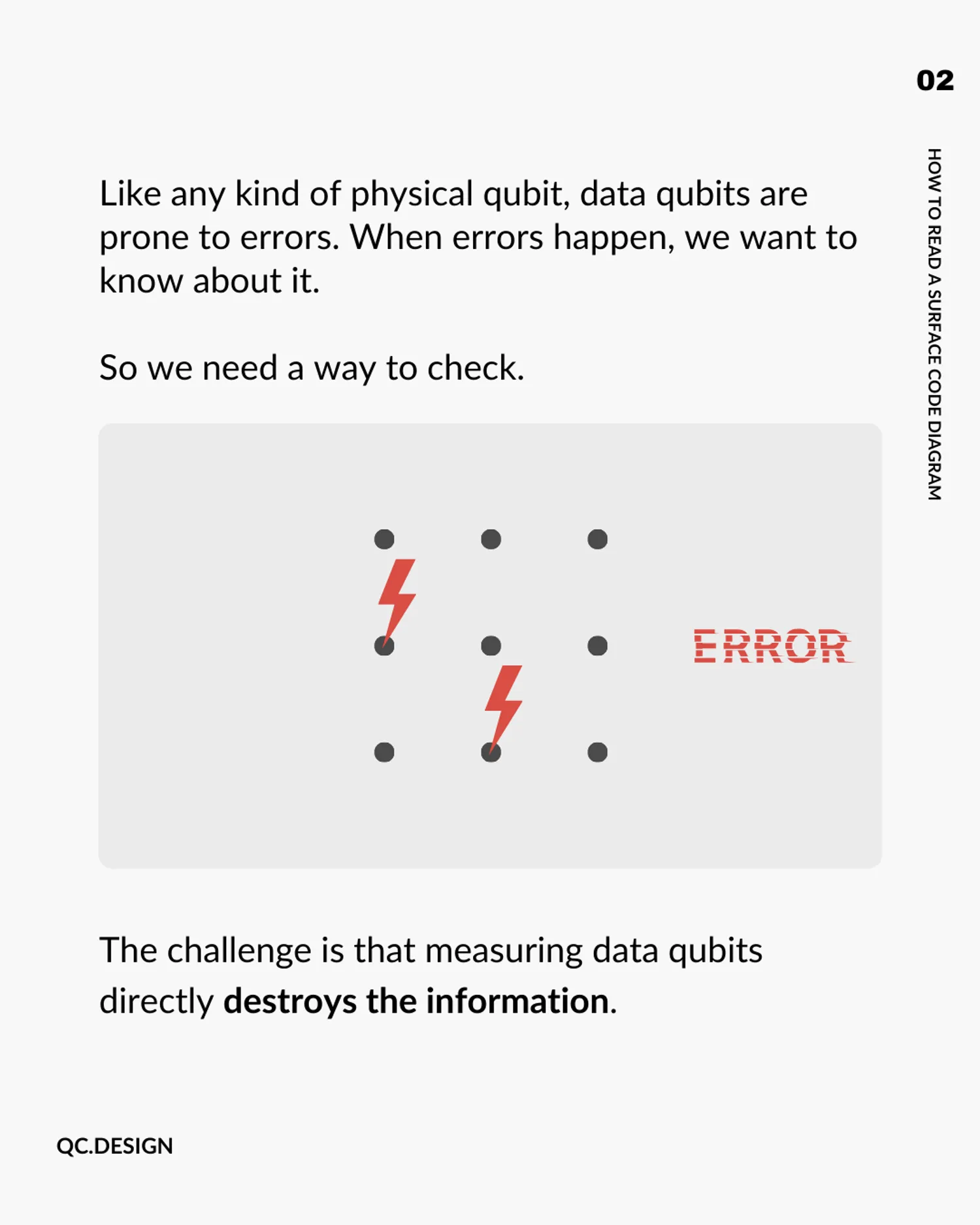 Data qubits on a grid with lightning bolt errors; measuring them directly destroys the information
