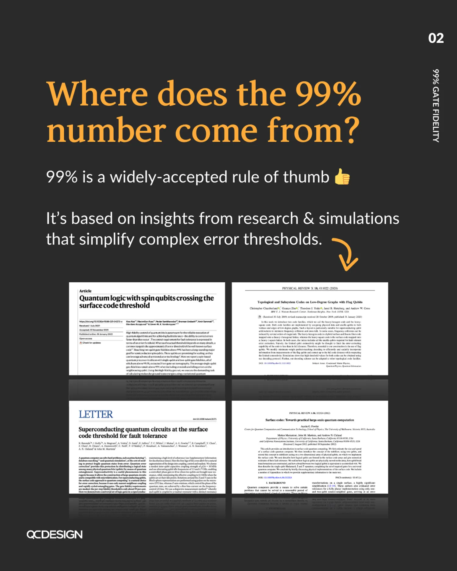 Origin: 99% is a widely-accepted rule of thumb based on research and simulations, shown with four academic papers