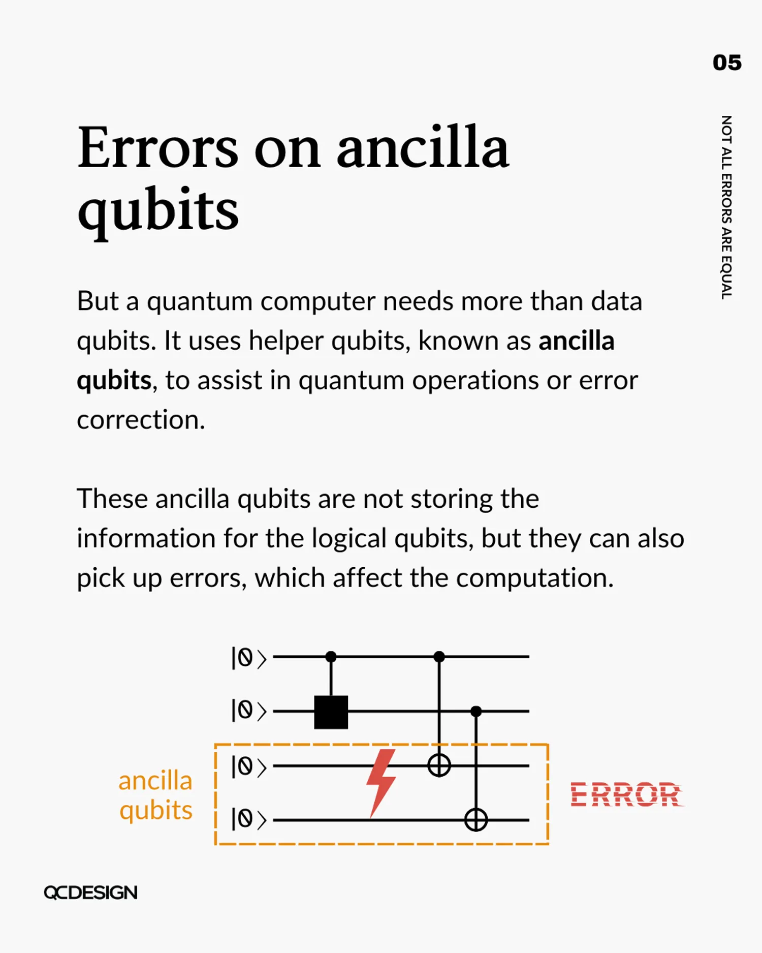 Errors on ancilla qubits: helper qubits used for error correction can also pick up errors affecting computation
