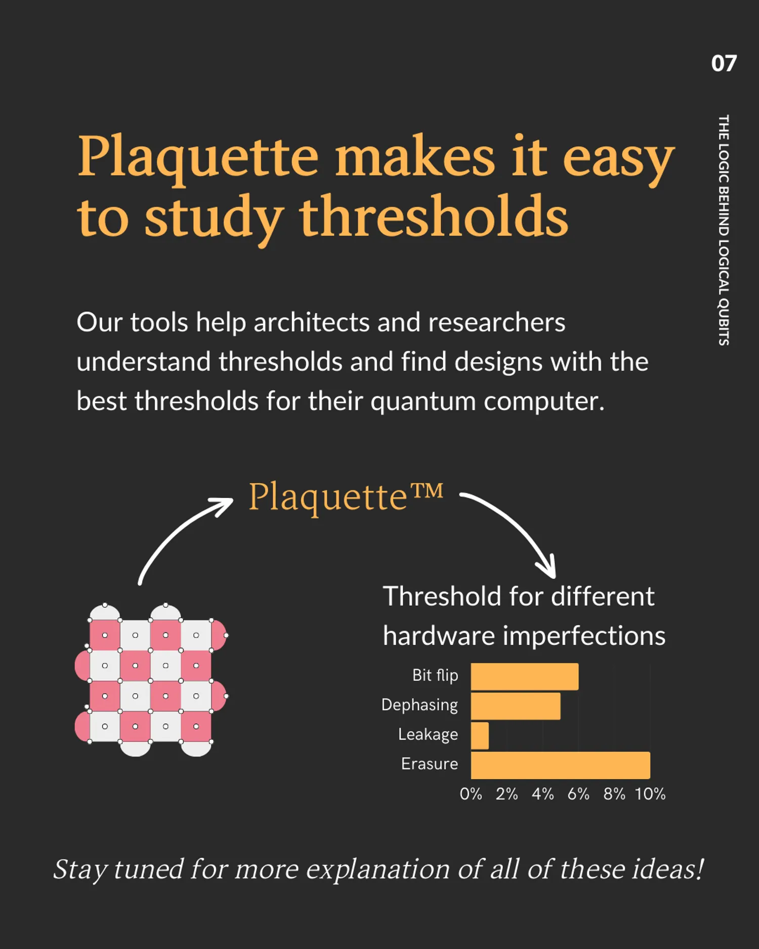 Plaquette makes it easy to study thresholds: bar chart comparing thresholds for bit flip, dephasing, leakage, and erasure errors